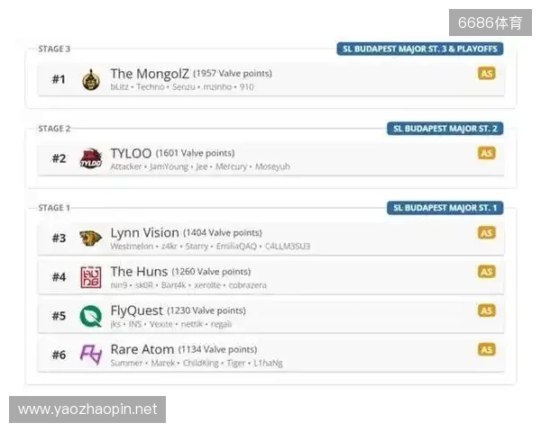 布达佩斯Major队伍参赛名单公布