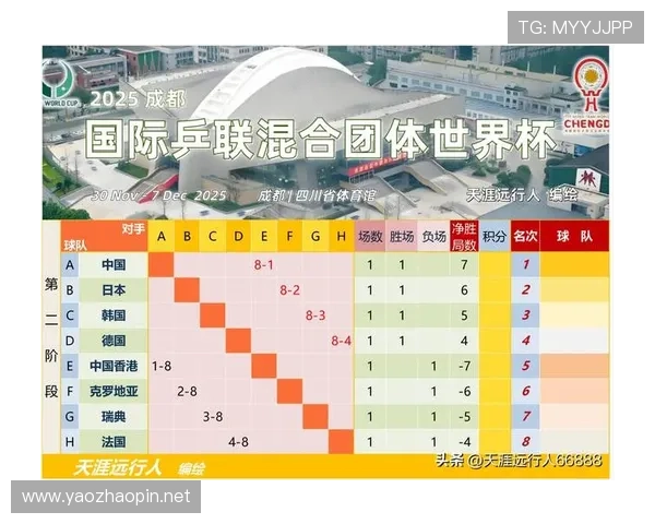 世界杯各小组战斗力排名（世界杯小组赛 排名）sports